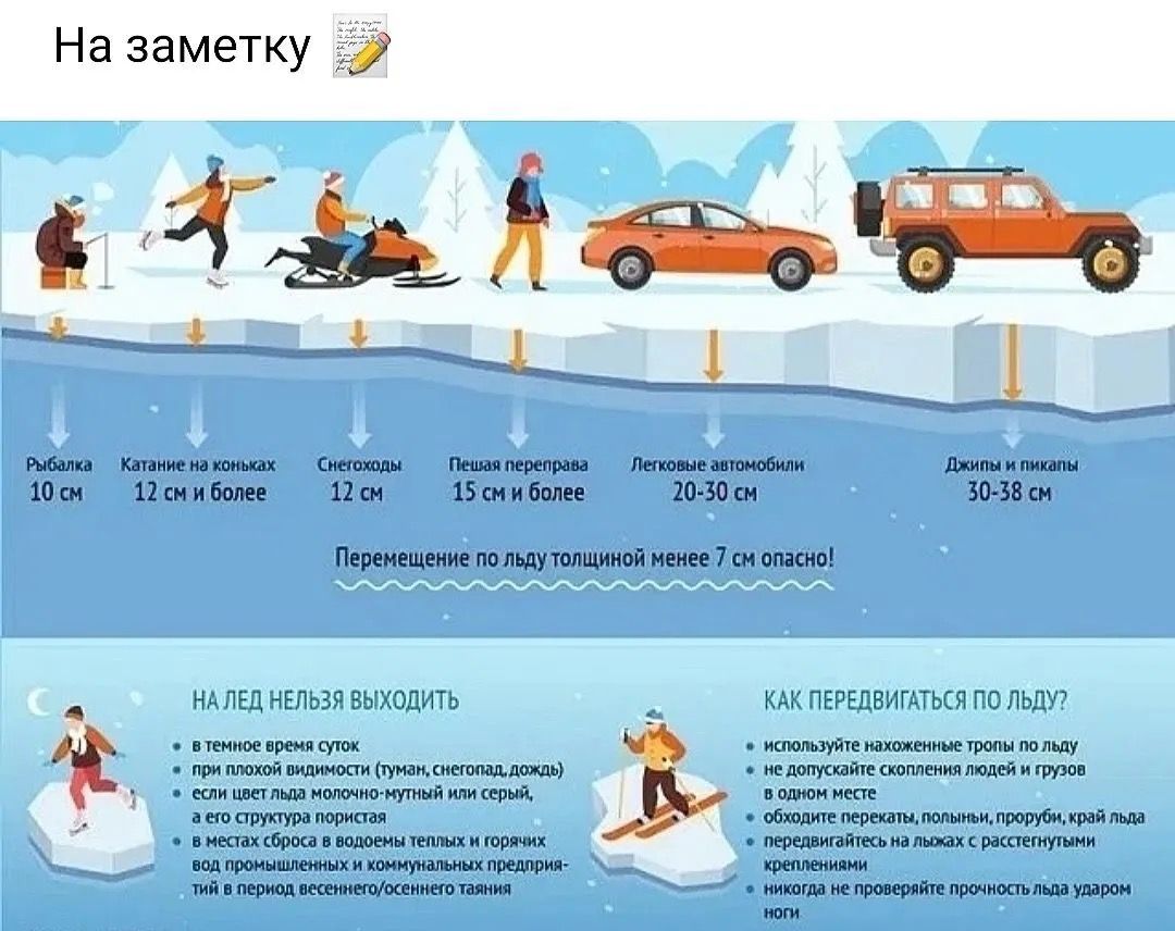 Меры безопасности на водных объектах в зимний период.