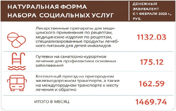 В центрах "Мои документы" можно изменить набор социальных услуг на будущий год. В центрах "Мои документы" можно изменить набор социальных услуг на будущий год.